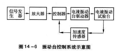 振動試驗定頻振動參數(shù)