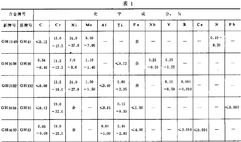 �ɹ���(y��ng)�ȱ�1Ҏ(gu��)���ĳɷַ����^��(y��n)�ĺϽ���