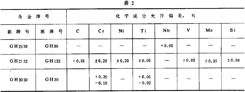 ��Ʒ���ĵĻ��W(xu��)�ɷ�������Sƫ��ֵ��(y��ng)�����^(gu��)��2֮Ҏ(gu��)��