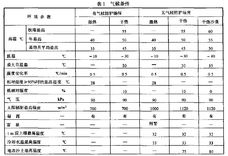 ���l�����ڱ�1